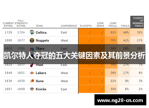 凯尔特人夺冠的五大关键因素及其前景分析 凯尔特人夺冠的五大关键因素及其前景分析