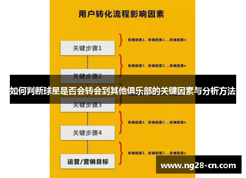 如何判断球星是否会转会到其他俱乐部的关键因素与分析方法 如何判断球星是否会转会到其他俱乐部的关键因素与分析方法