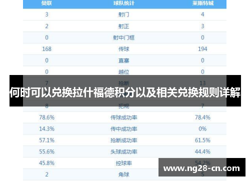 何时可以兑换拉什福德积分以及相关兑换规则详解