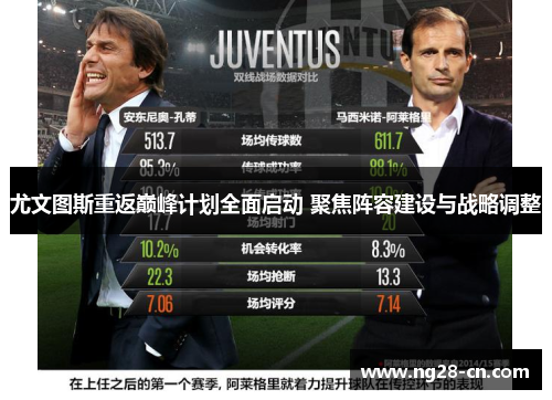 尤文图斯重返巅峰计划全面启动 聚焦阵容建设与战略调整