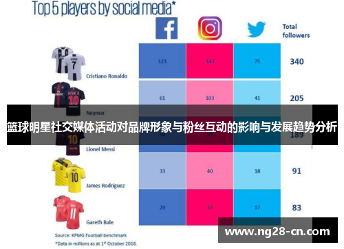 篮球明星社交媒体活动对品牌形象与粉丝互动的影响与发展趋势分析