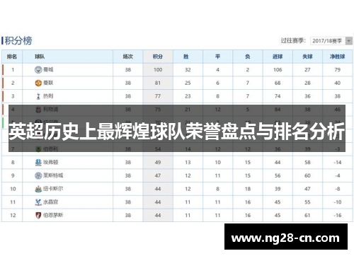 英超历史上最辉煌球队荣誉盘点与排名分析 英超历史上最辉煌球队荣誉盘点与排名分析