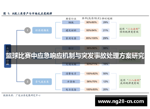 篮球比赛中应急响应机制与突发事故处理方案研究