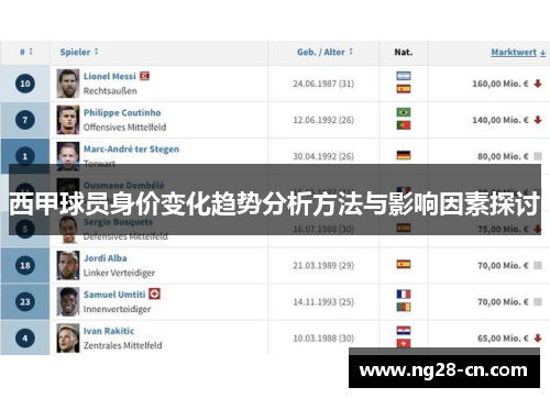 西甲球员身价变化趋势分析方法与影响因素探讨